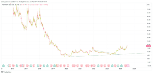 This 2-Digit Stock Could Be the Best Bet for Telecom After Recent Tariff Hike