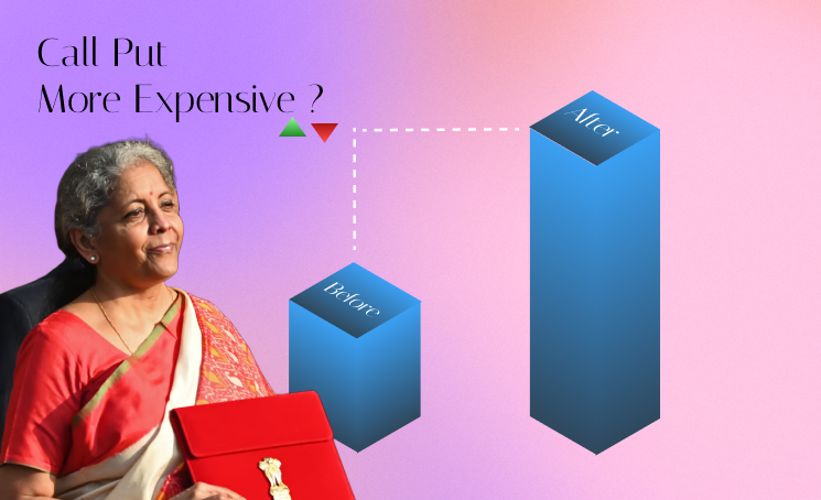 You won’t be able to trade F&O like before! from ₹5 lakh to a whopping ₹20-30 lakh after this Margine Rules